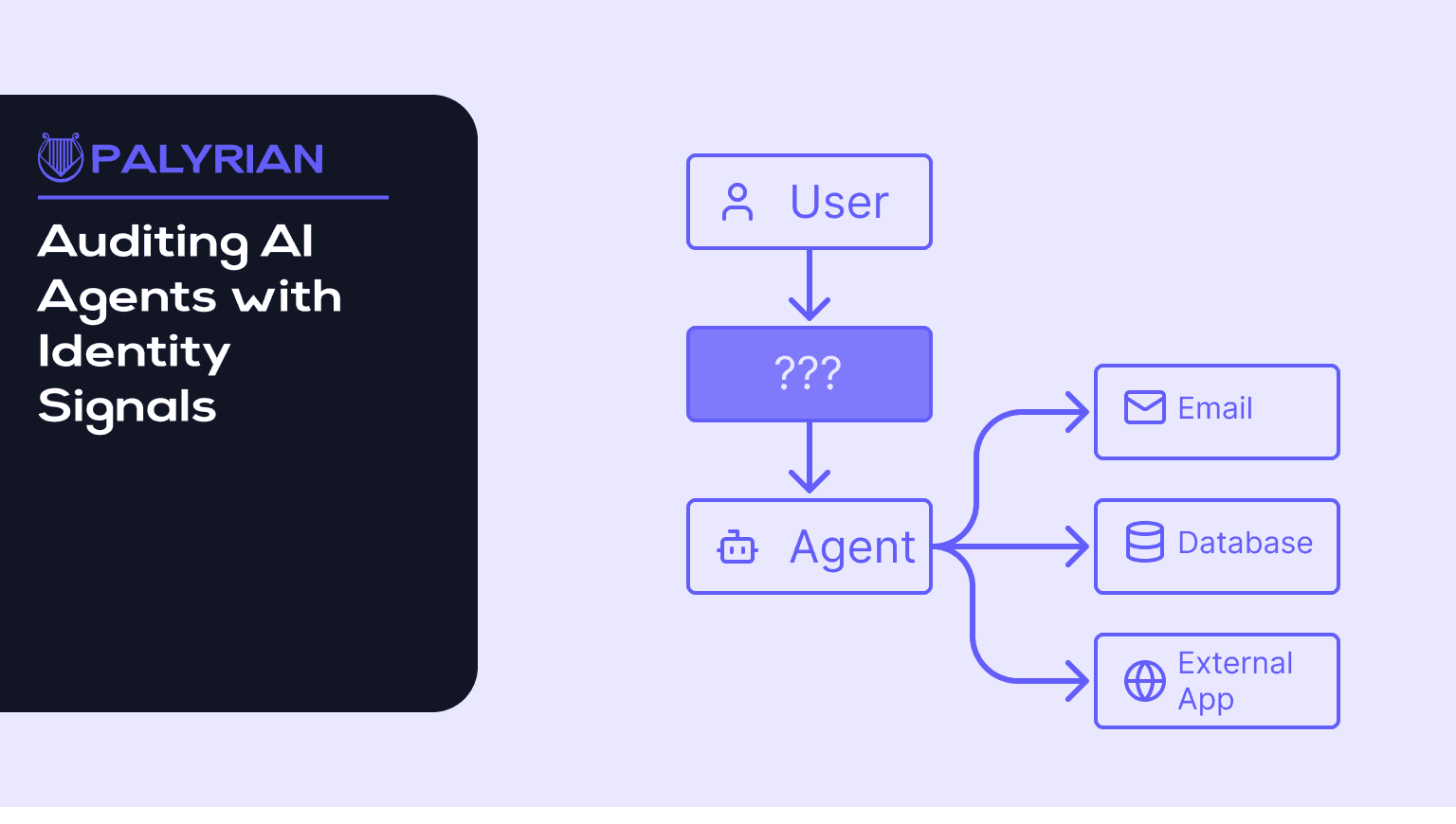 AI agent auditing without identity signals is just log theater